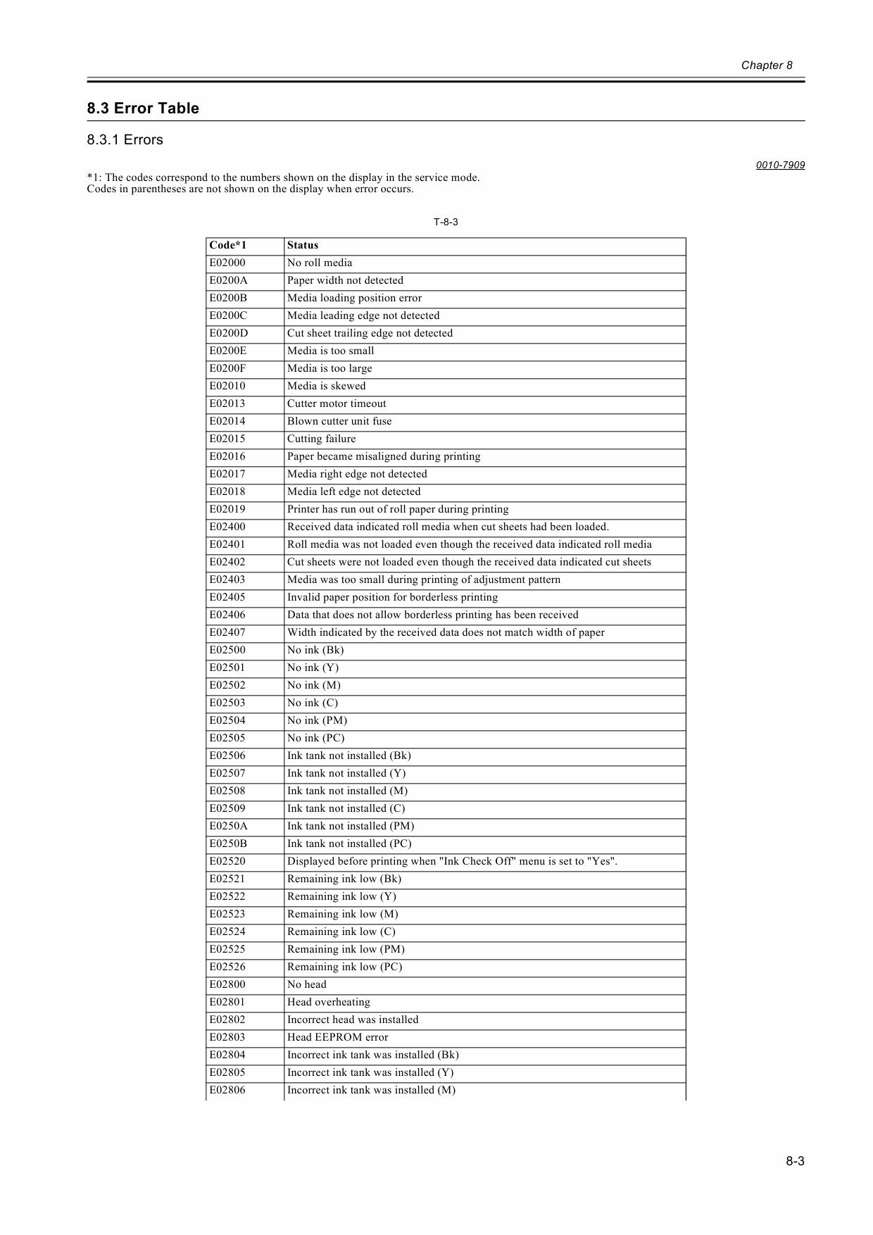 Canon Wide-Format-InkJet W8400D Service Manual-6